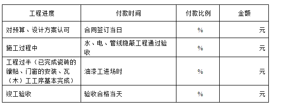 广州市住宅室内装饰装修工程施工合同 广州市住宅室内装饰装修工程施工合同模板