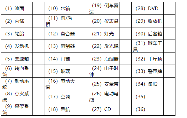 上海市汽车买卖合同示范文本 上海市汽车买卖合同模板