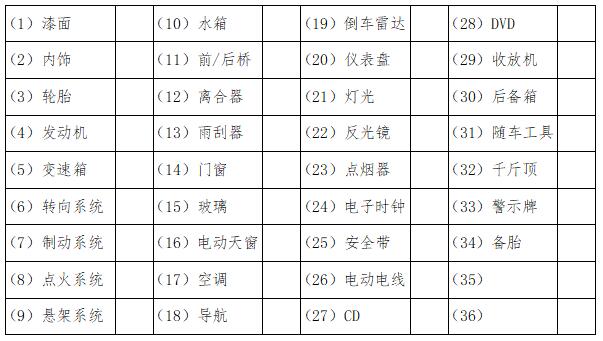 上海市汽车买卖合同