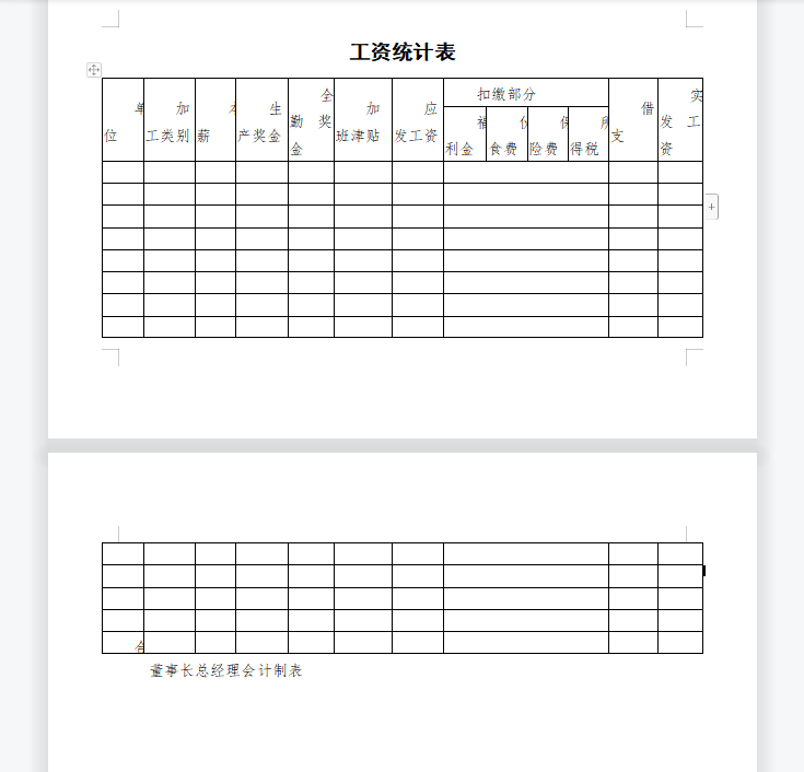 工资统计表