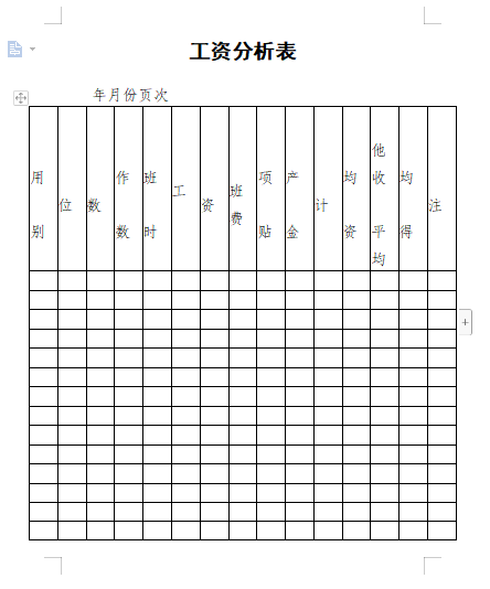 工资分析表