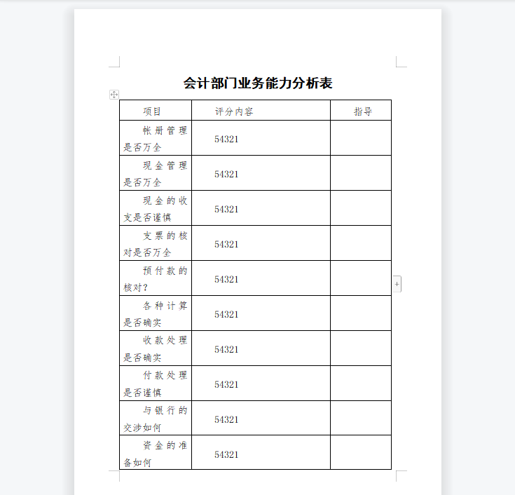 会计部门业务能力分析表