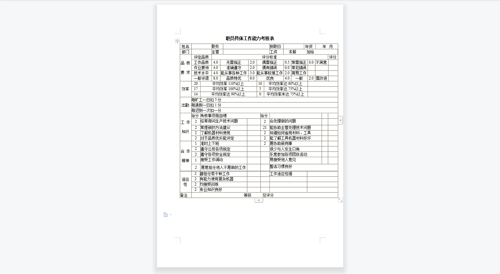 职员具体工作能力考核表