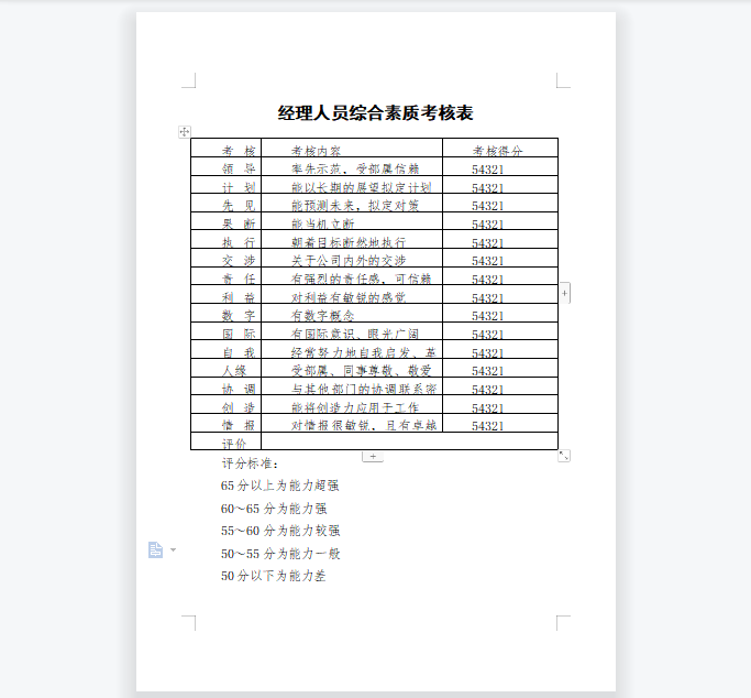 经理人员综合素质考核表