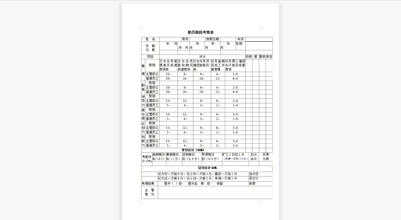 职员阶段考绩表