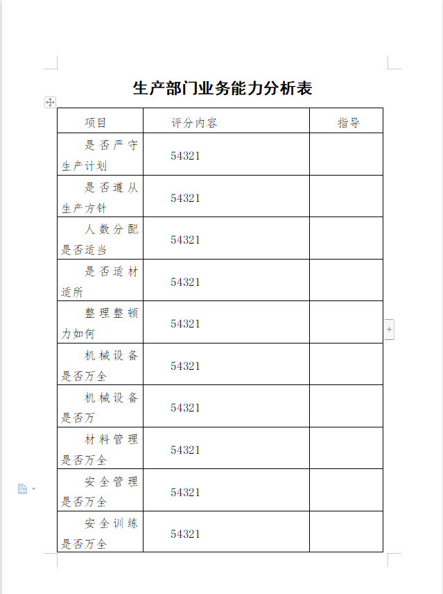 生产部门业务能力分析表