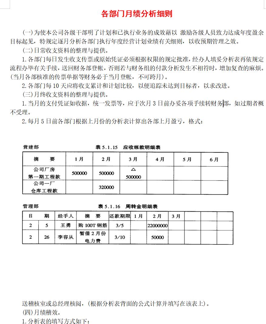 各部门月绩分析细则