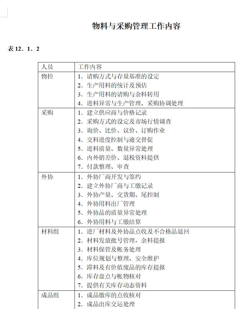 物料与采购管理工作内容
