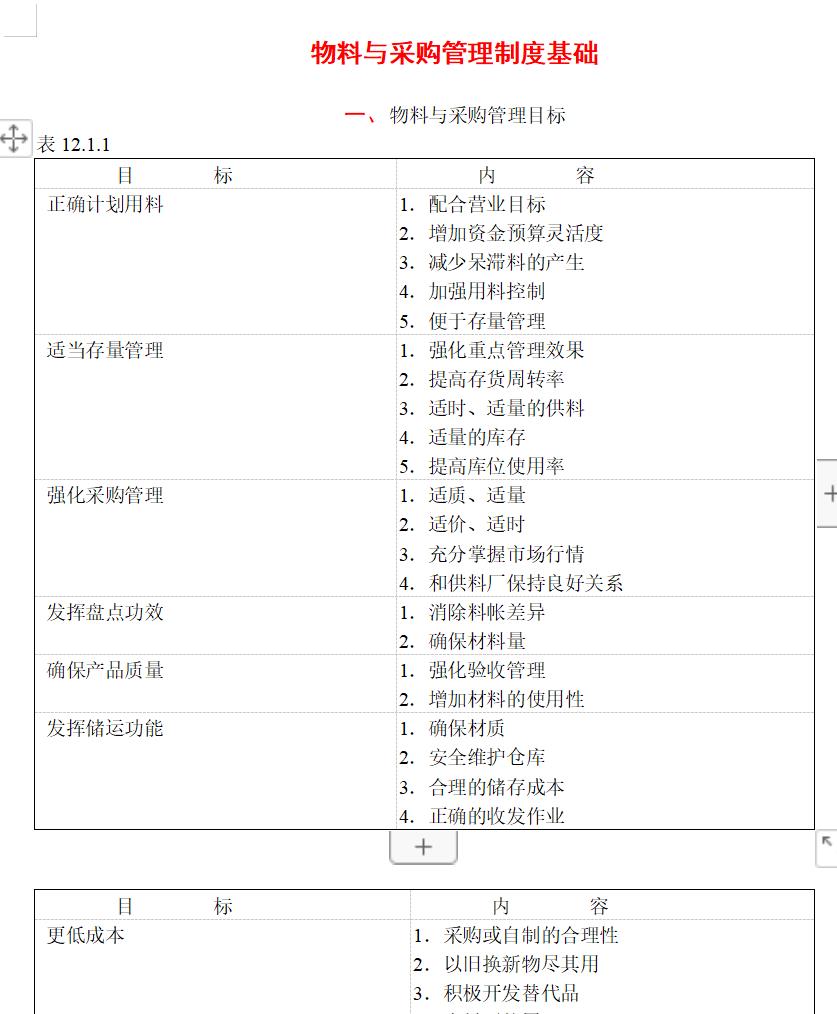 物料与采购管理制度基础