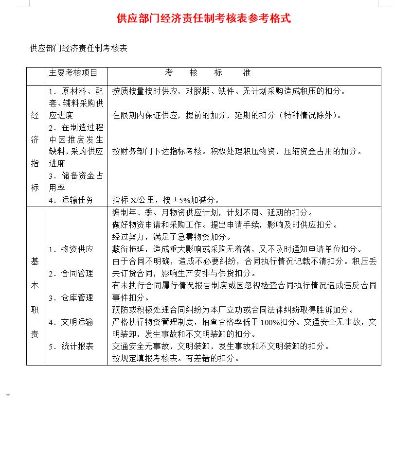 供应部门经济责任制考核表参考格式