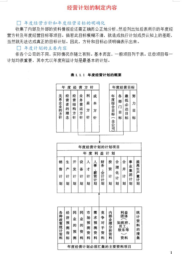 经营计划的制定内容