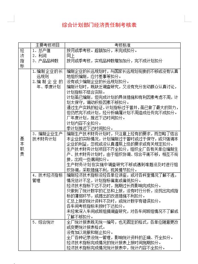 综合计划部门经济责任制考核表