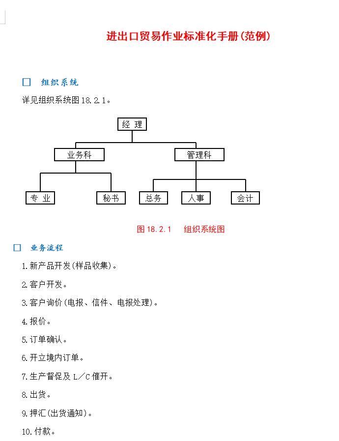 进出口贸易作业标准化手册