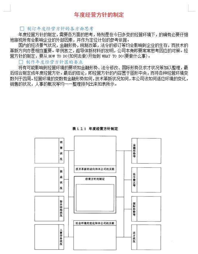 年度经营方针的制定