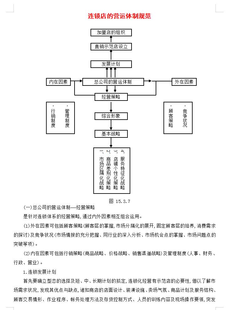 连锁店的营运体制规范