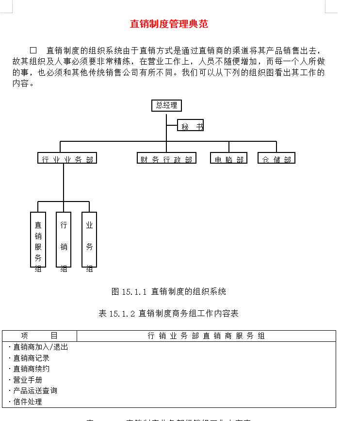 直销制度管理典范